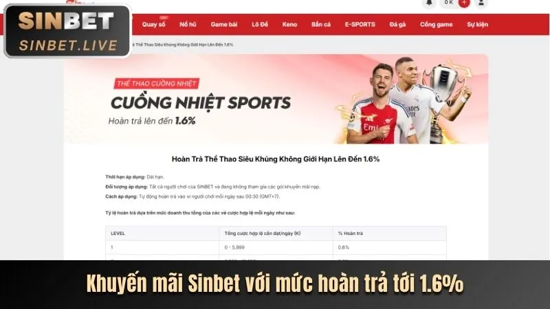 Ưu đãi đăng ký 188K